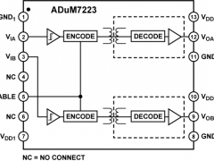 ADuM7223隔离式栅极驱动器参数介绍及中文PDF下载