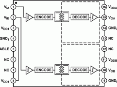 ADUM1233隔离式栅极驱动器参数介绍及中文PDF下载