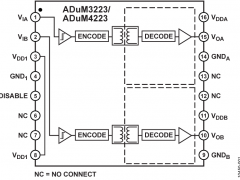 ADuM3223隔离式栅极驱动器参数介绍及中文PDF下载