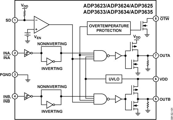 ADP3635