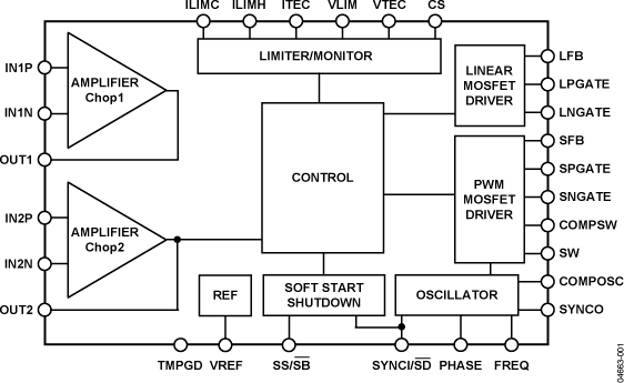 LTC1163高压侧开关和MOSFET驱动器参数介绍及中文PDF下载