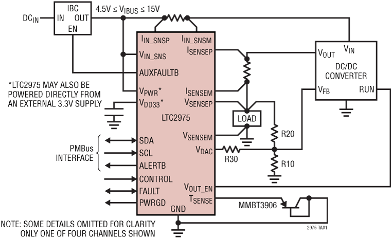 LTC2975