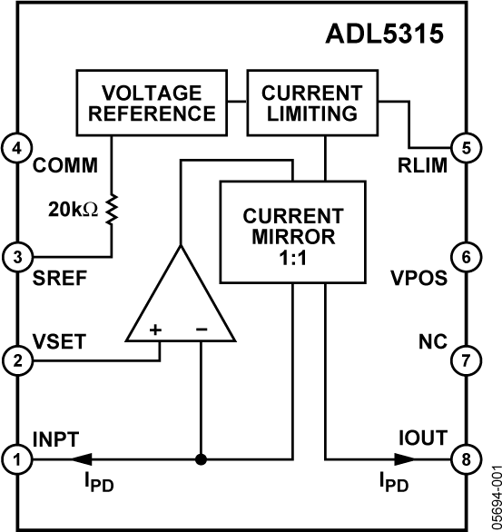 ADL5315