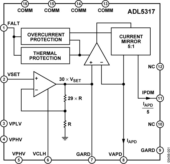 ADL5317