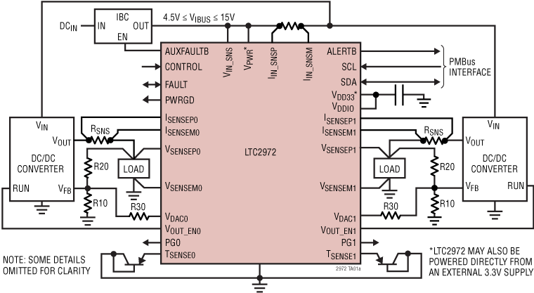 LTC2972