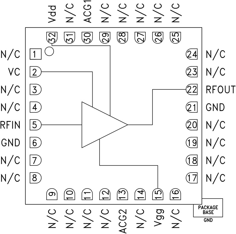 HMC871