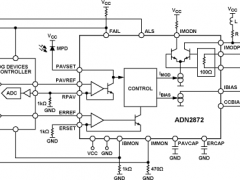 ADN2872激光驱动器参数介绍及中文PDF下载