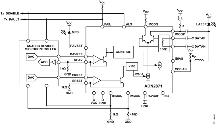 ADN2871