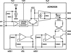 ADN2526激光驱动器参数介绍及中文PDF下载