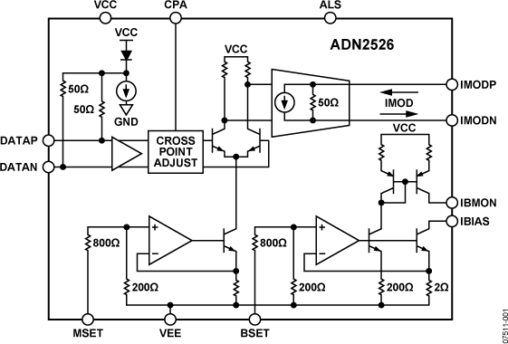 ADN2526