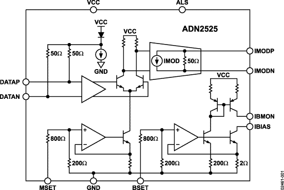 ADN2525