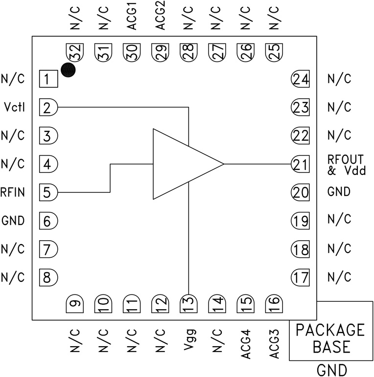 HMC870