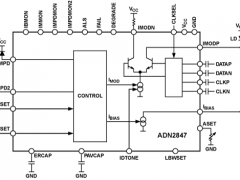 ADN2847激光驱动器参数介绍及中文PDF下载