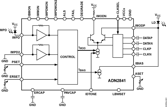 ADN2841