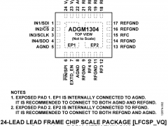 ADGM1304MEMS开关参数介绍及中文PDF下载