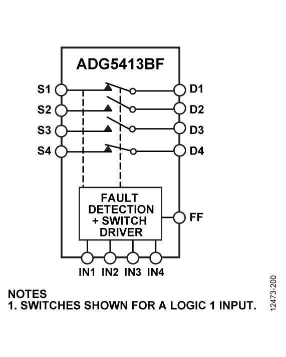 ADG5413BF