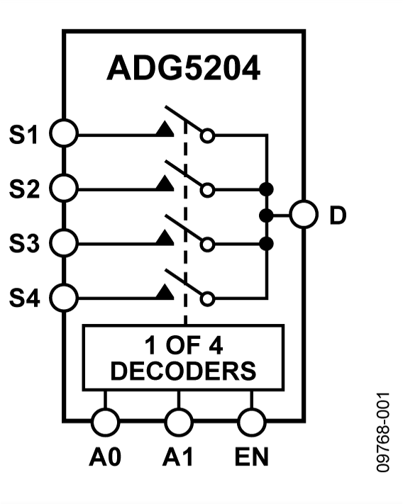 ADG5204