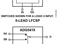 ADG5419闩锁效应抑制和高ESD开关和多路利用器参数介绍及中文PDF下载