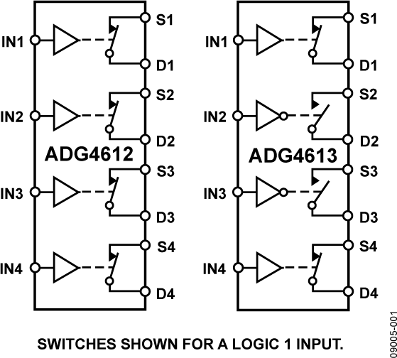 ADG4613