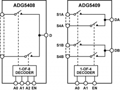 ADG5408闩锁效应抑制和高ESD开关和多路利用器参数介绍及中文PDF下载