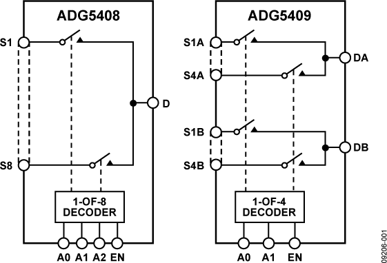 ADG5409