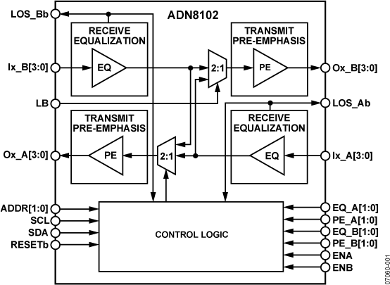 ADN8102