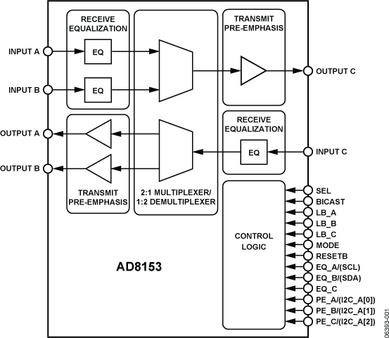 AD8153