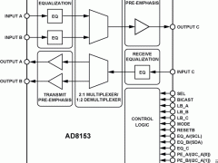 AD8153数字交叉点开关参数介绍及中文PDF下载