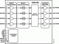AD8156数字交叉点开关参数介绍及中文PDF下载