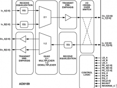 AD8159数字交叉点开关参数介绍及中文PDF下载