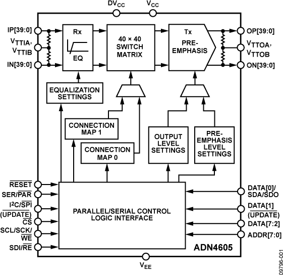 ADN4605