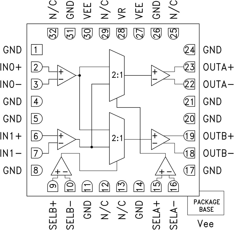 HMC857