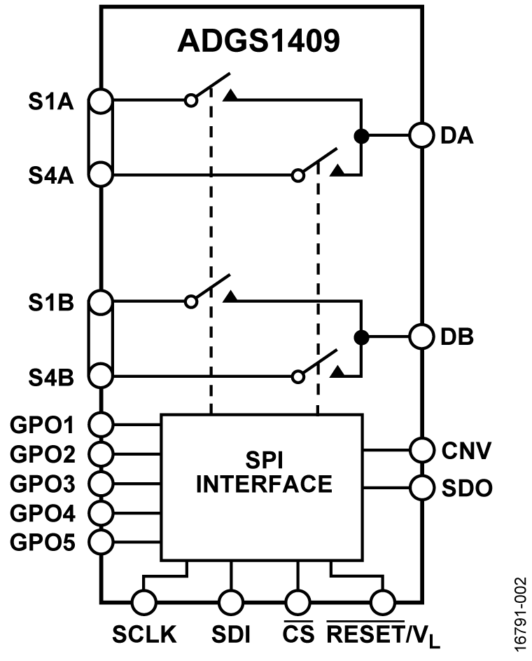 ADGS1409