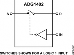 ADG1402双电源模拟开关与多路复用器参数介绍及中文PDF下载