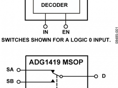 ADG1419双电源模拟开关与多路复用器参数介绍及中文PDF下载