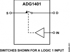 ADG1401双电源模拟开关与多路复用器参数介绍及中文PDF下载
