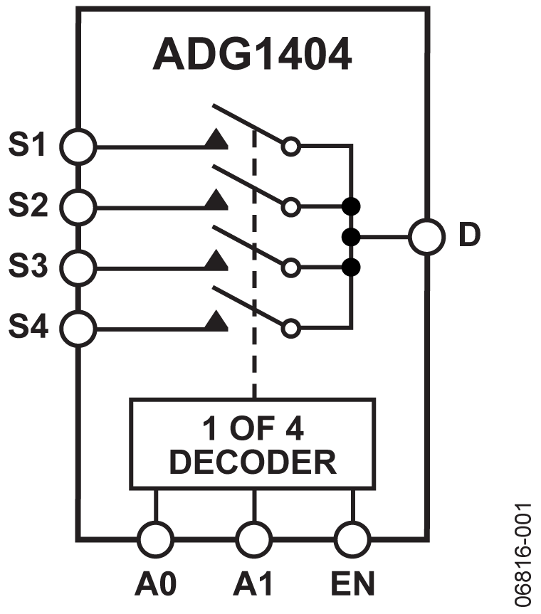 ADG1404