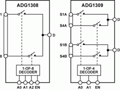 ADG1308双电源模拟开关与多路复用器参数介绍及中文PDF下载