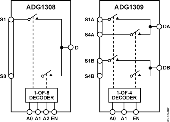 ADG1309