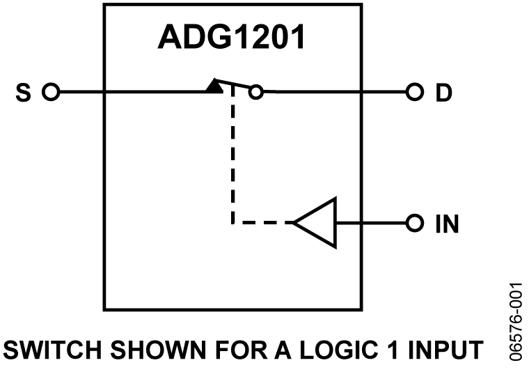 ADG1201