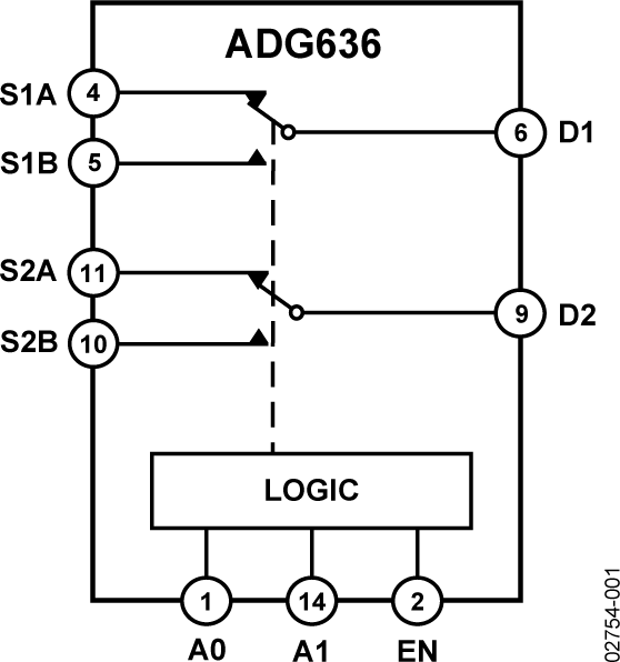 ADG636