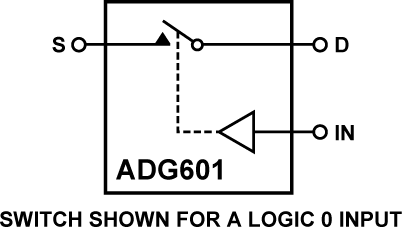 ADG601