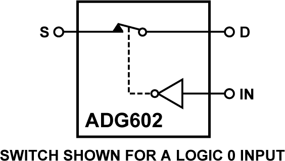 ADG602