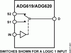 ADG619双电源模拟开关与多路复用器参数介绍及中文PDF下载