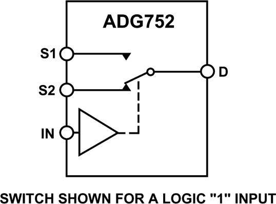 ADG752