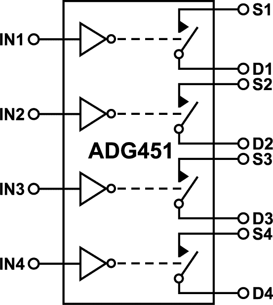 ADG451