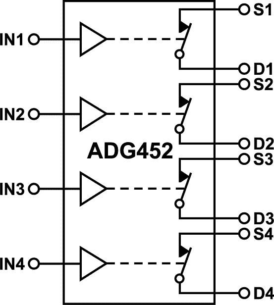 ADG452