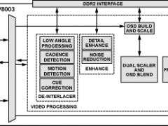 ADV8003视频编码器参数介绍及中文PDF下载