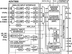 ADV7800视频解码器参数介绍及中文PDF下载