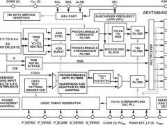 ADV7341视频编码器参数介绍及中文PDF下载